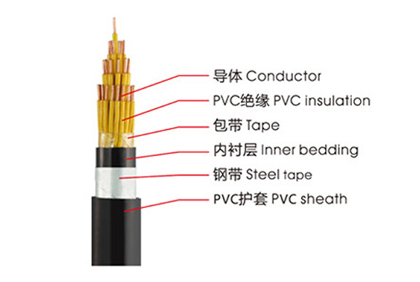 KVVP、KVV控制电缆